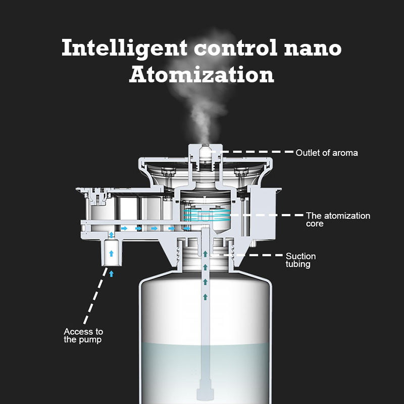 30000 Feet Namste Aroma Diffus - Home Fragrance Perfume ulasan dan harga