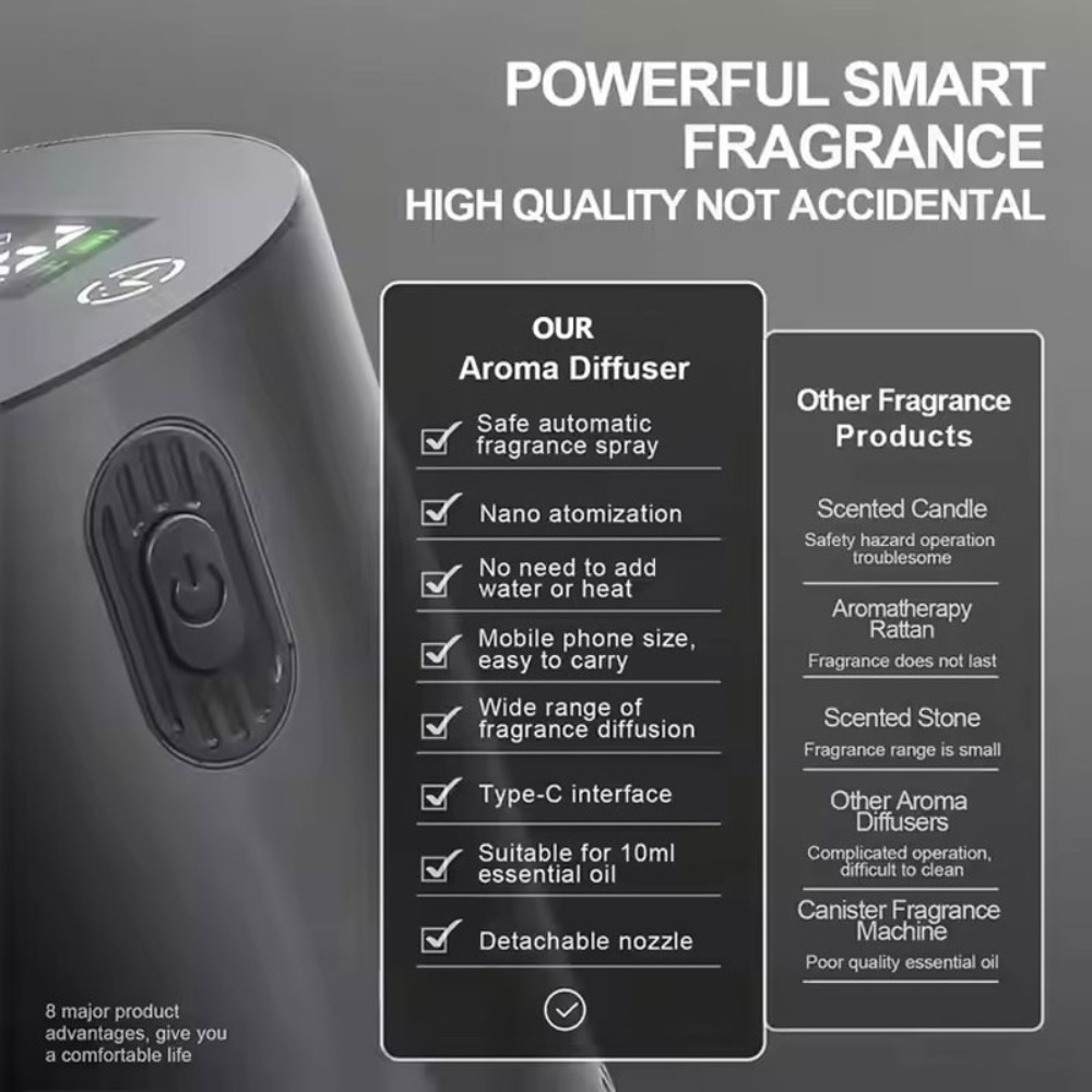 Portable Essential Oil Diffuse - Home Fragrance Items ulasan dan harga